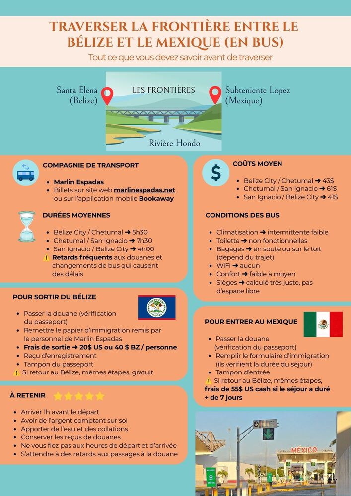 Informations utiles pour traverser la frontière enmtre le Belize et le Mexique pour se rendre à Bacalar #bacalar #mexique #belize
